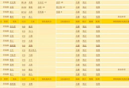 世青赛大冷门：以色列3-2逆转巴西，闯入世青赛4强 - 上游新闻·汇聚向上的力量